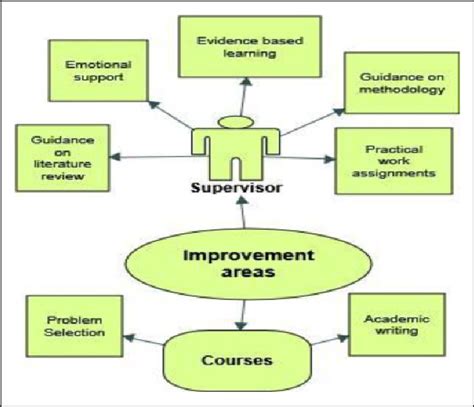 conducted research in the area of image quality improvement